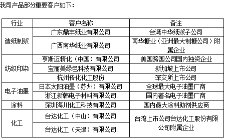 石英石