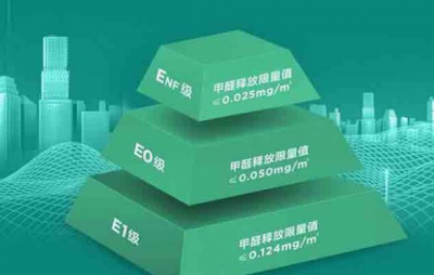裝修干貨：裝飾板材選擇哪種更環(huán)保？